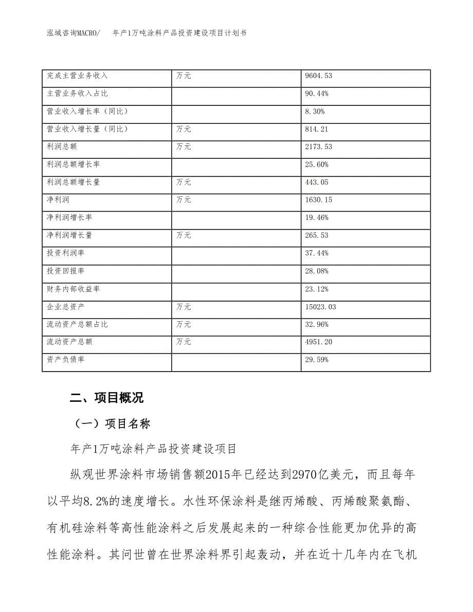 年产1万吨涂料产品投资建设项目计划书_第5页