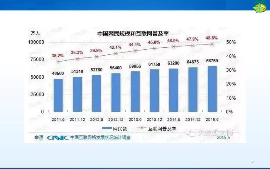 电子商务培训讲稿——农村电子商务演示课件_第5页