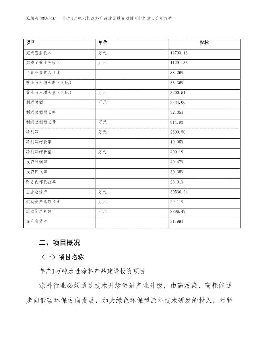 年产1万吨水性涂料产品建设投资项目可行性建设分析报告 (31)_第5页