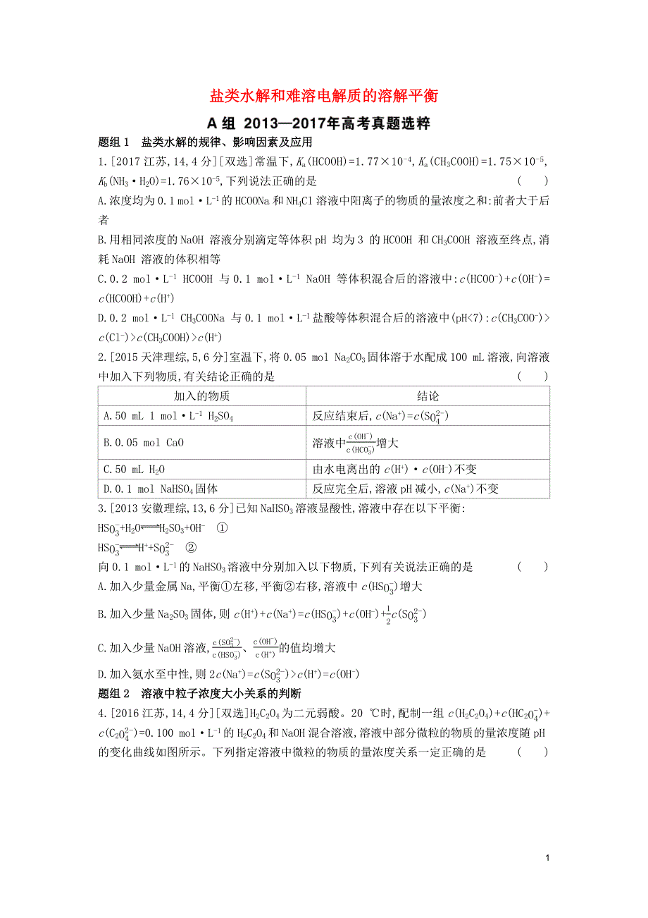 2019年高考化学总复习 专题19 盐类水解和难溶电解质的溶解平衡考题帮练习（含解析）_第1页