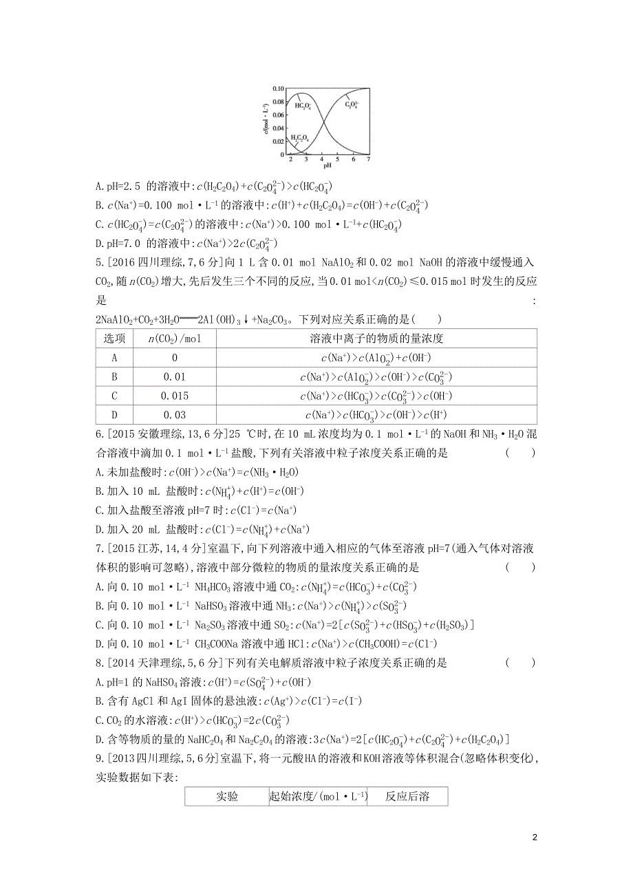 2019年高考化学总复习 专题19 盐类水解和难溶电解质的溶解平衡考题帮练习（含解析）_第2页