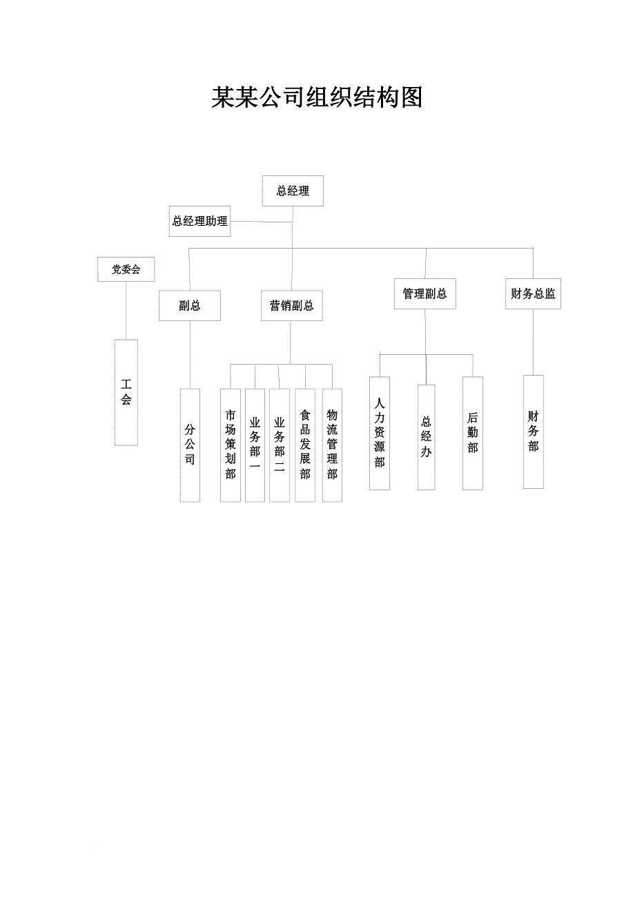 某公司组织结构设计.doc_第3页