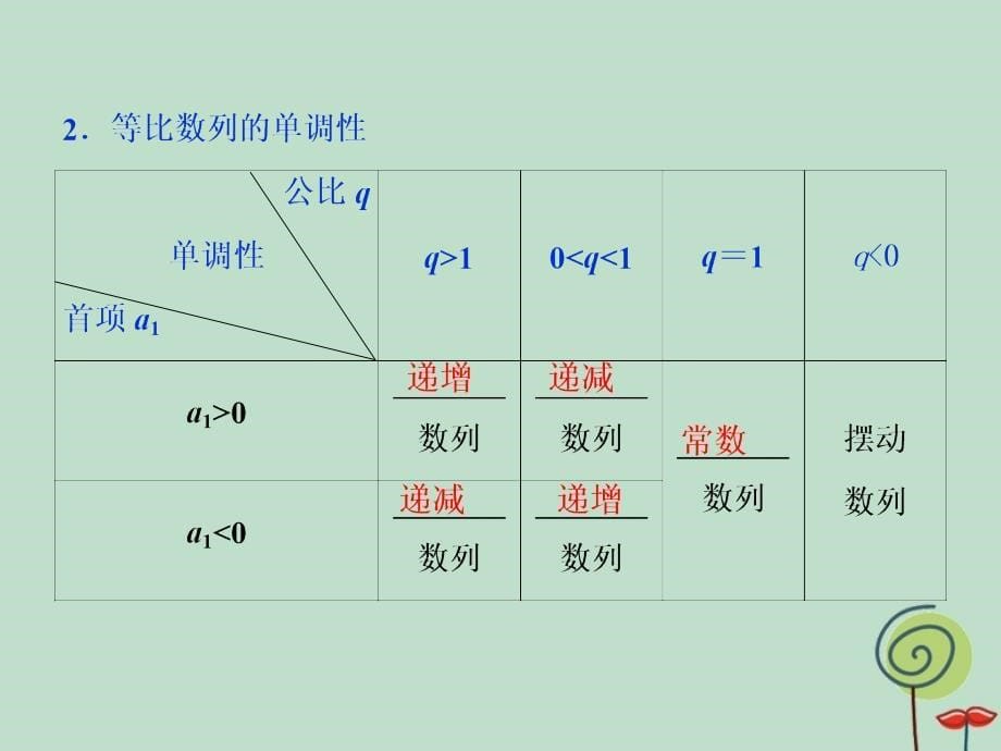 2019年高中数学 第二章 数列 2.4 等比数列（第2课时）等比数列的性质及应用课件 新人教a版必修5_第5页