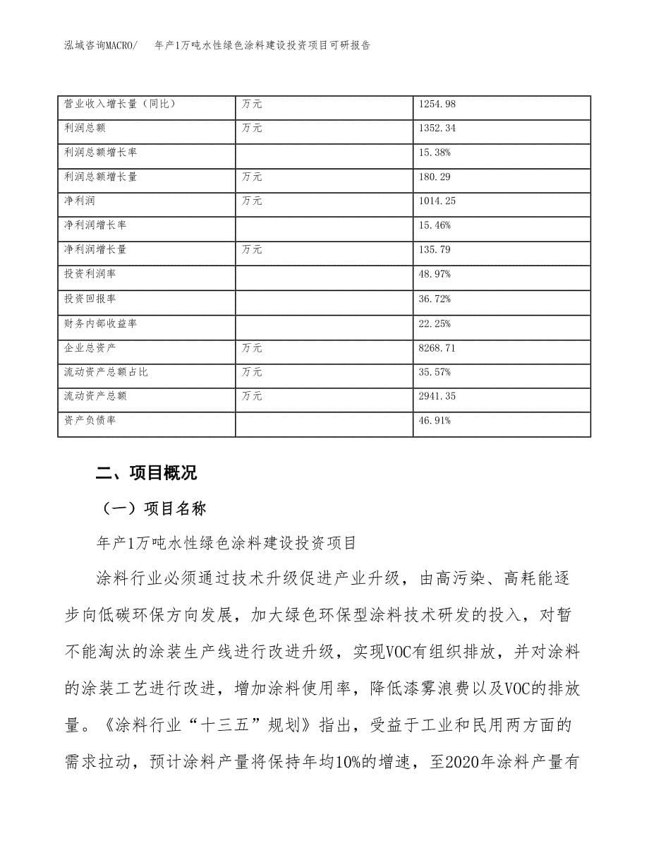 年产1万吨水性绿色涂料建设投资项目可研报告 (41)_第5页