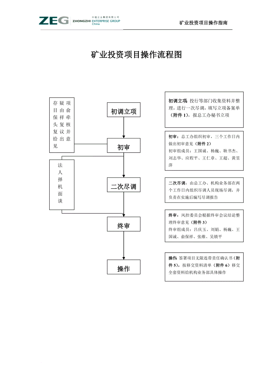 矿业投资项目操作指南.doc_第3页