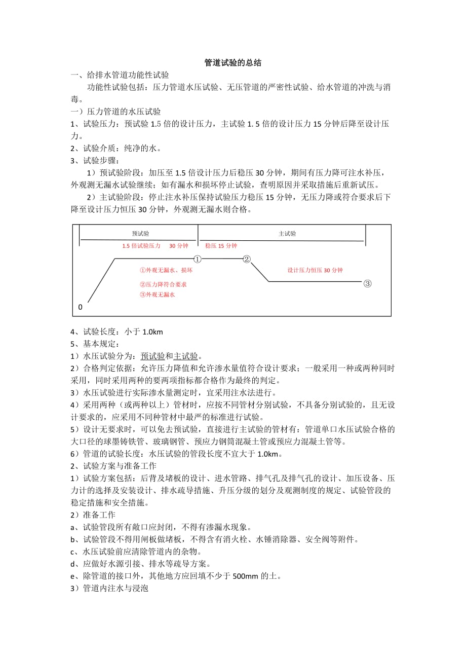 管道试验的总结_第1页