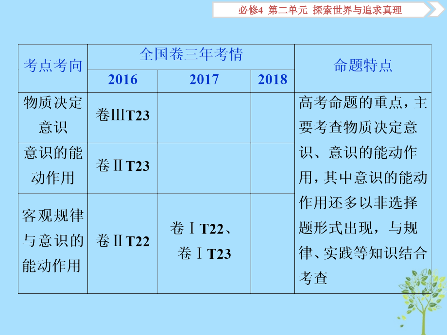 2020版高考政治大一轮复习 第二单元 探索世界与追求真理 第四课 探究世界的本质课件 新人教版必修4_第3页