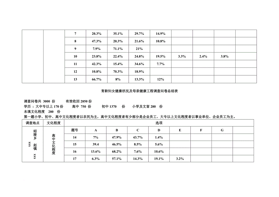 育龄妇女健康状况及母亲工程调查问卷总结.doc_第4页