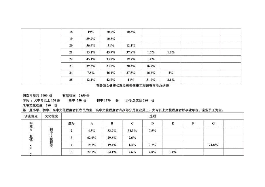 育龄妇女健康状况及母亲工程调查问卷总结.doc_第5页