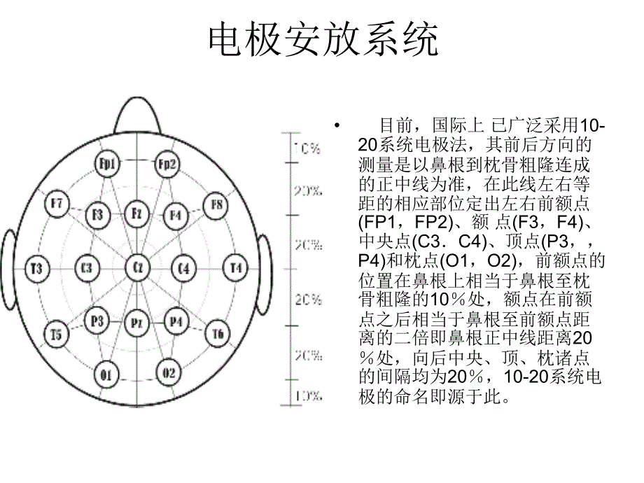 脑电图机的导联方式_第1页