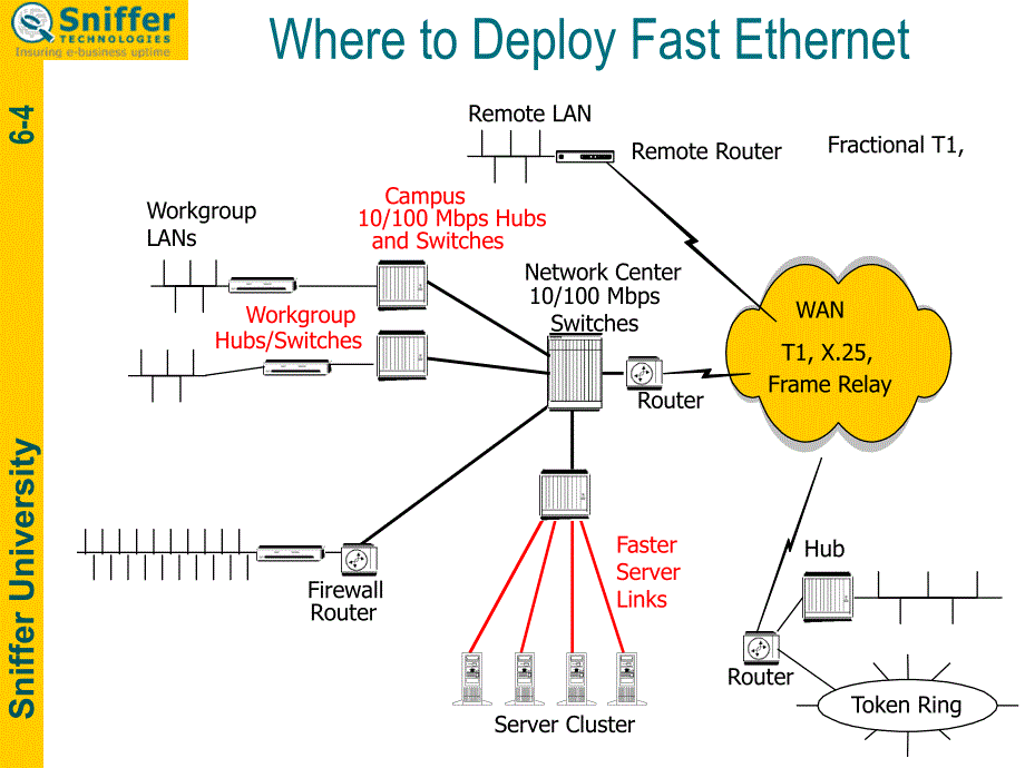 100 Mbps Fast EthernetPPT_第4页