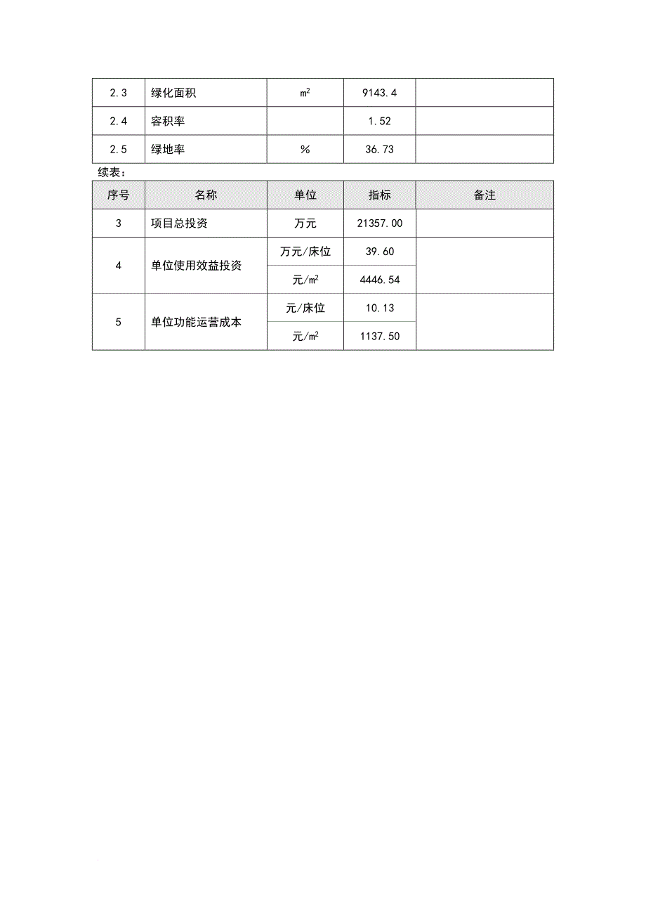 某市中医院建设项目可研报告1.doc_第4页