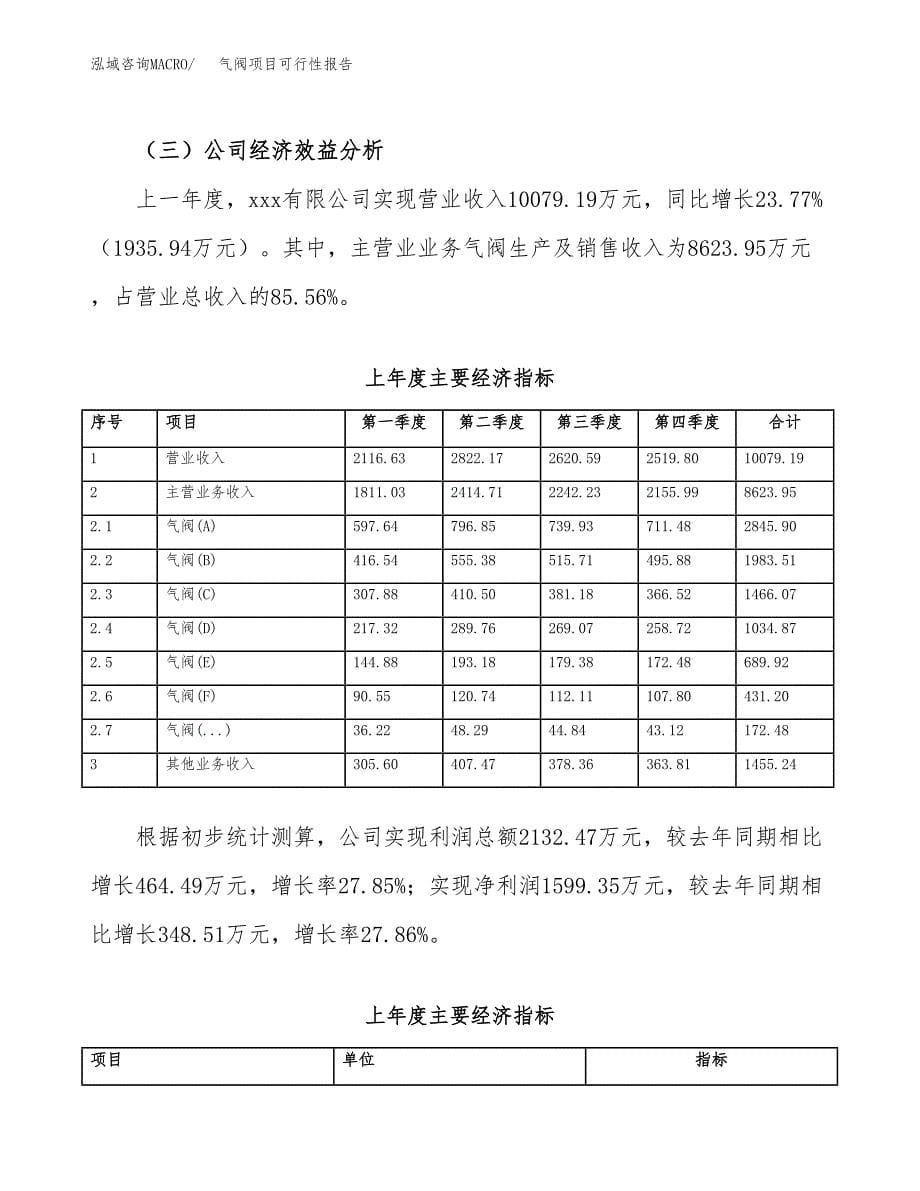 气阀项目可行性报告范文（总投资9000万元）.docx_第5页