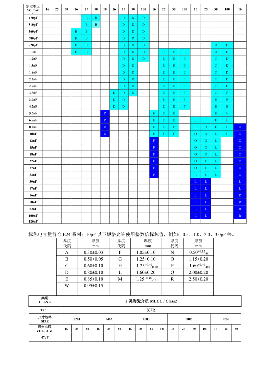 产品范围尺寸与厚度.doc_第2页