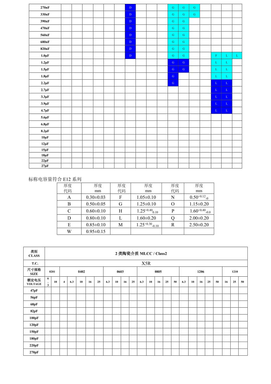 产品范围尺寸与厚度.doc_第4页