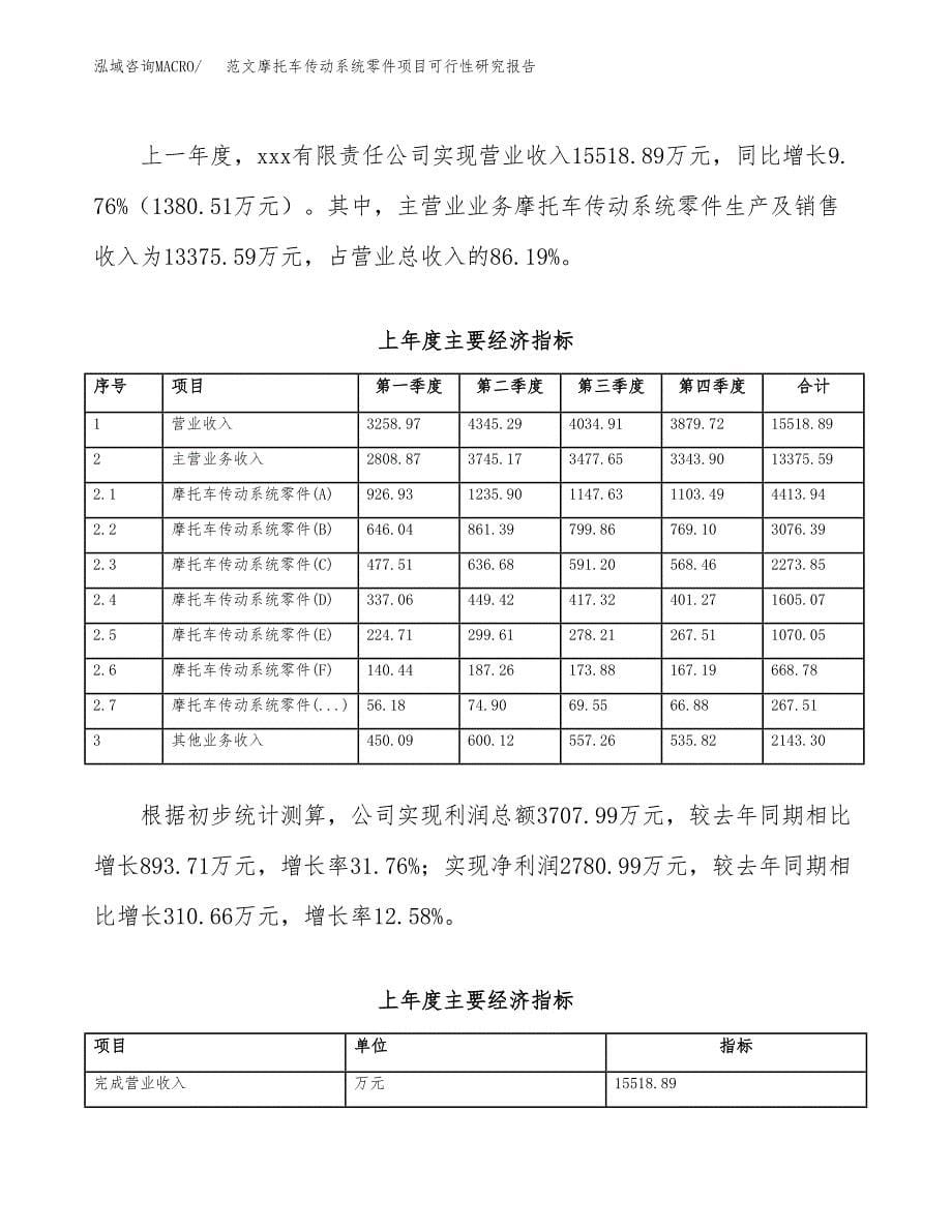 范文摩托车传动系统零件项目可行性研究报告(立项申请).docx_第5页