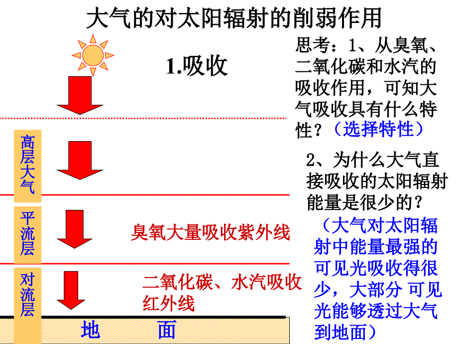 大气的受热过程(精)_第3页