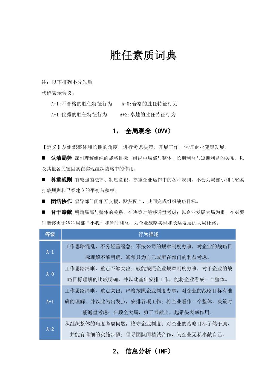 胜任素质词典.doc_第1页