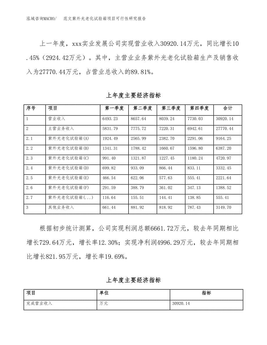 范文紫外光老化试验箱项目可行性研究报告(立项申请).docx_第5页