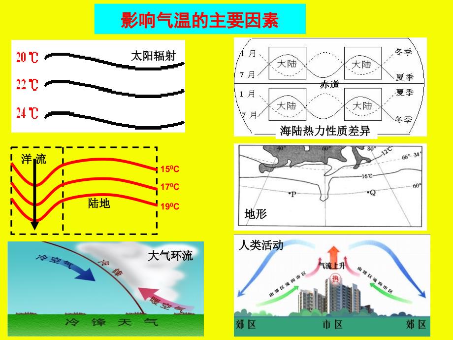 地理二轮复习研讨课课件_第3页