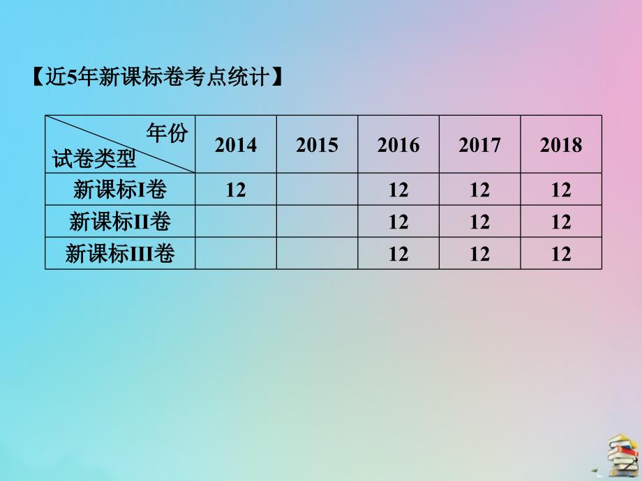 2019高考数学（艺考生文化课）第三章 专题二 数列课件_第2页