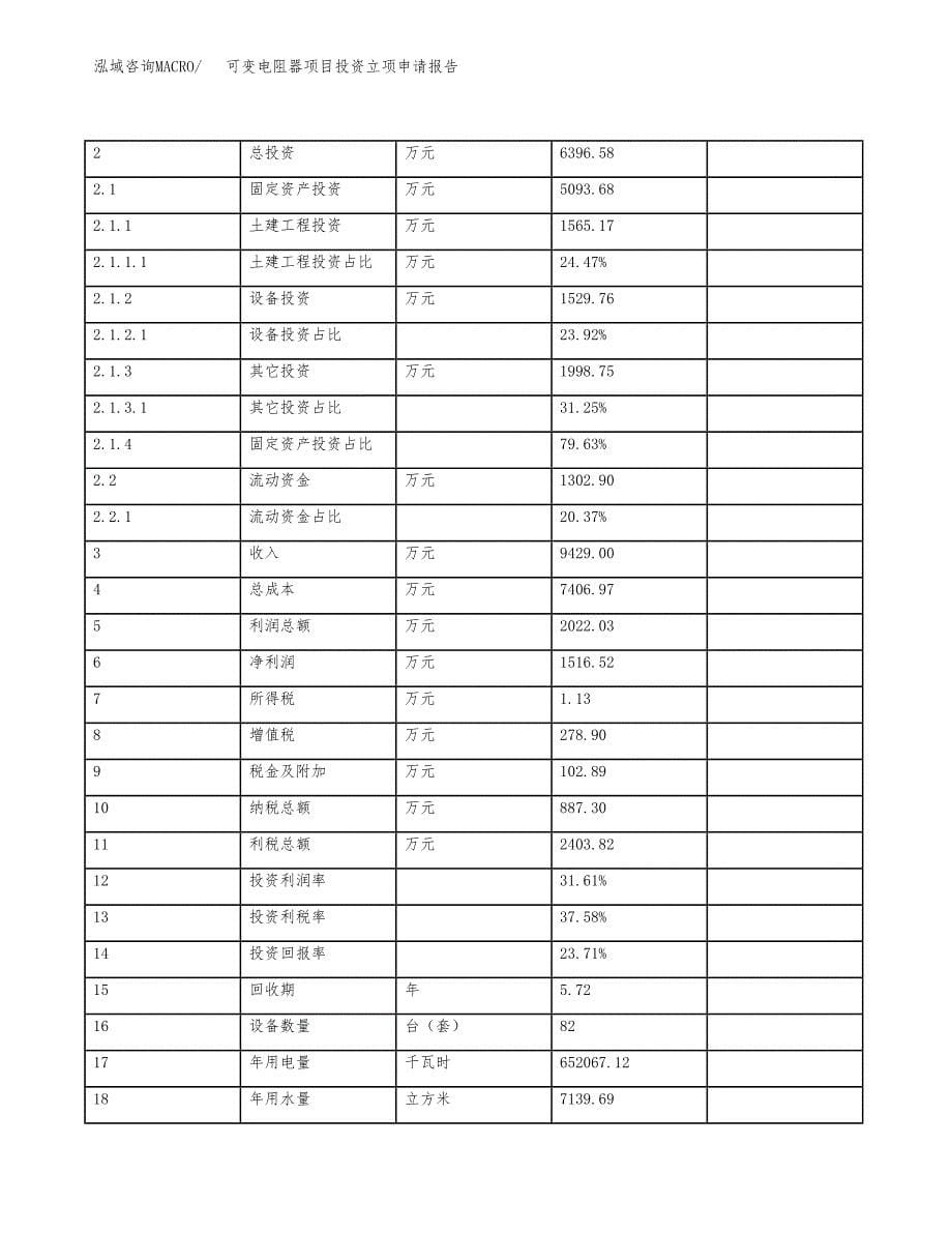可变电阻器项目投资立项申请报告.docx_第5页