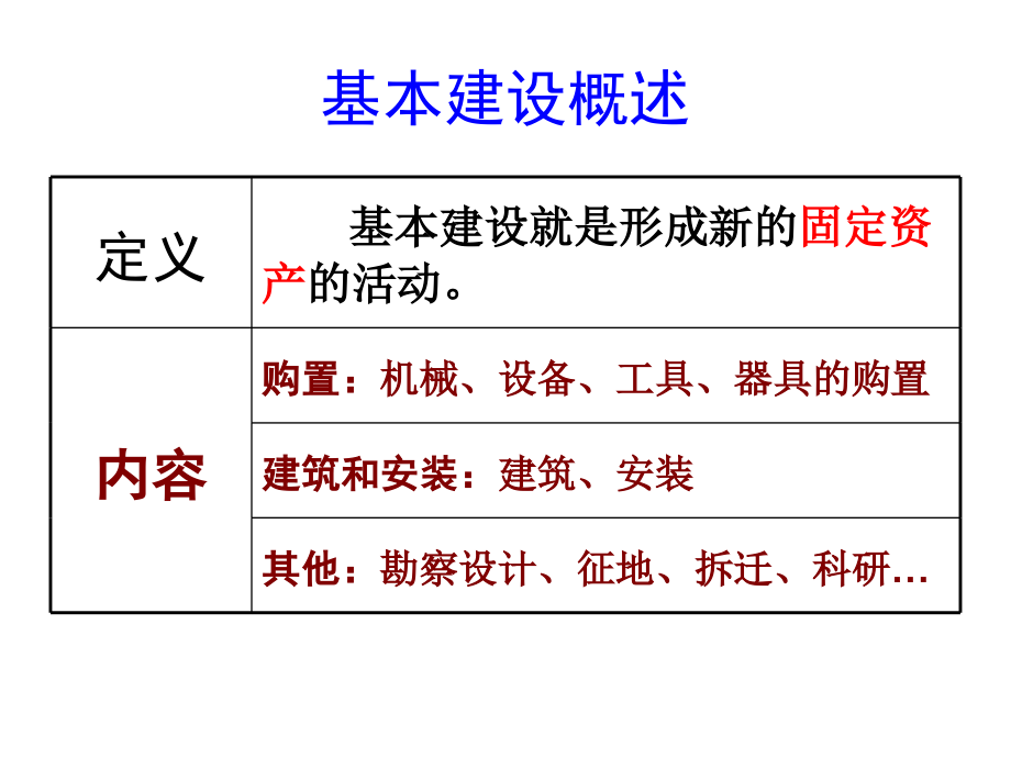 (五大员)施工组织(简)_第4页