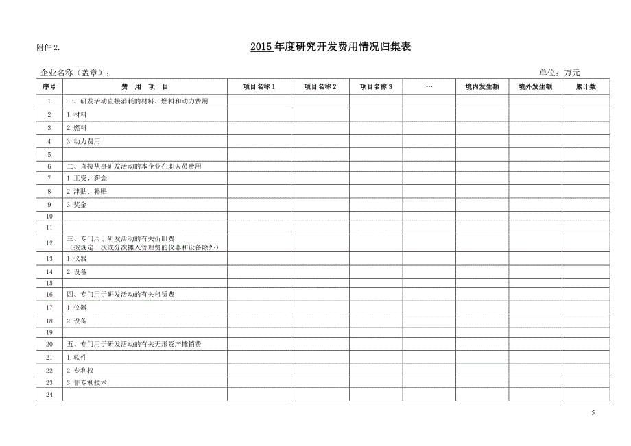 专项审计报告(参考模版)_第5页