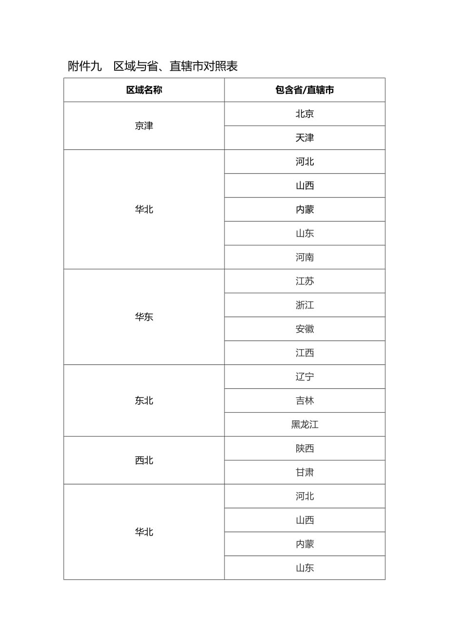 附件九 区域与省、直辖市对照表_第1页