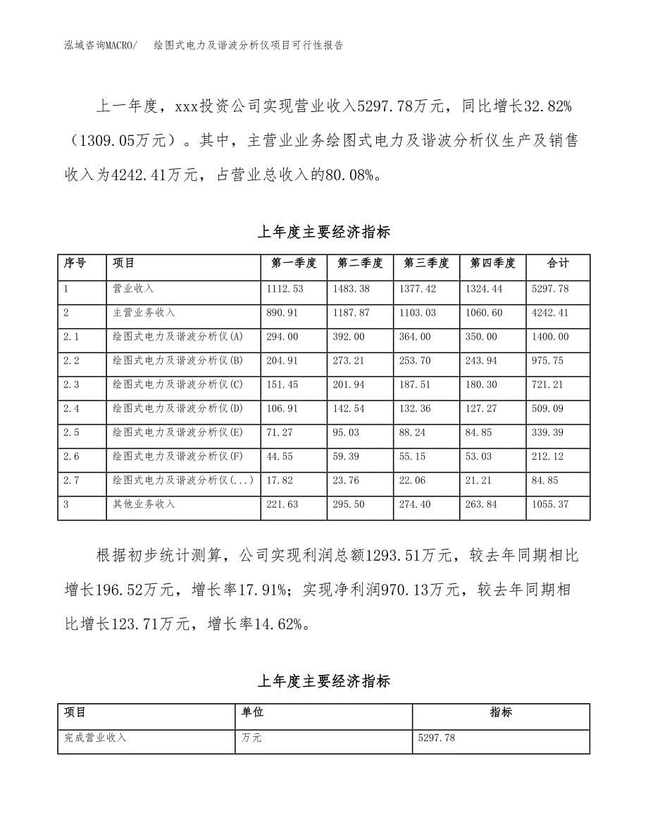 绘图式电力及谐波分析仪项目可行性报告范文（总投资6000万元）.docx_第5页