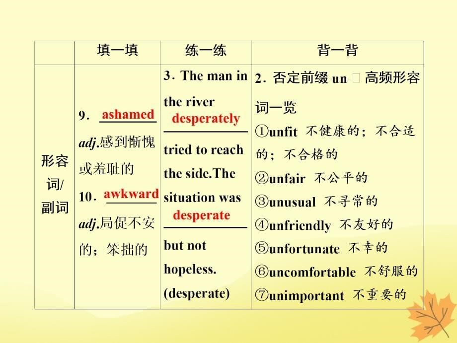 2019届高考英语一轮优化探究（话题部分）话题6 选修6 unit 3 a healthy life课件 新人教版_第5页