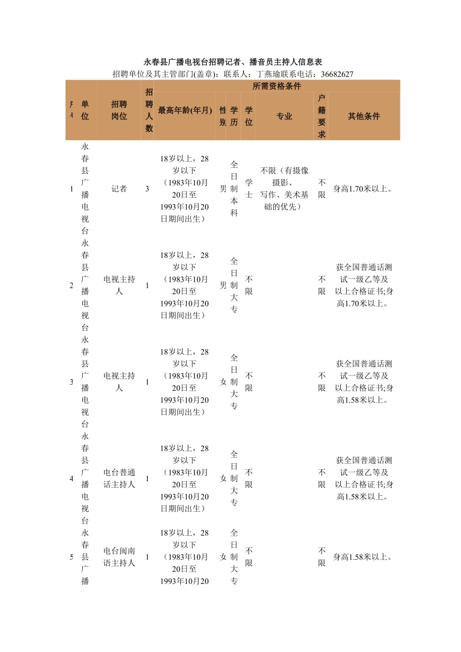 永春县广播电视台招聘记者、播音员主持人信息表_第1页