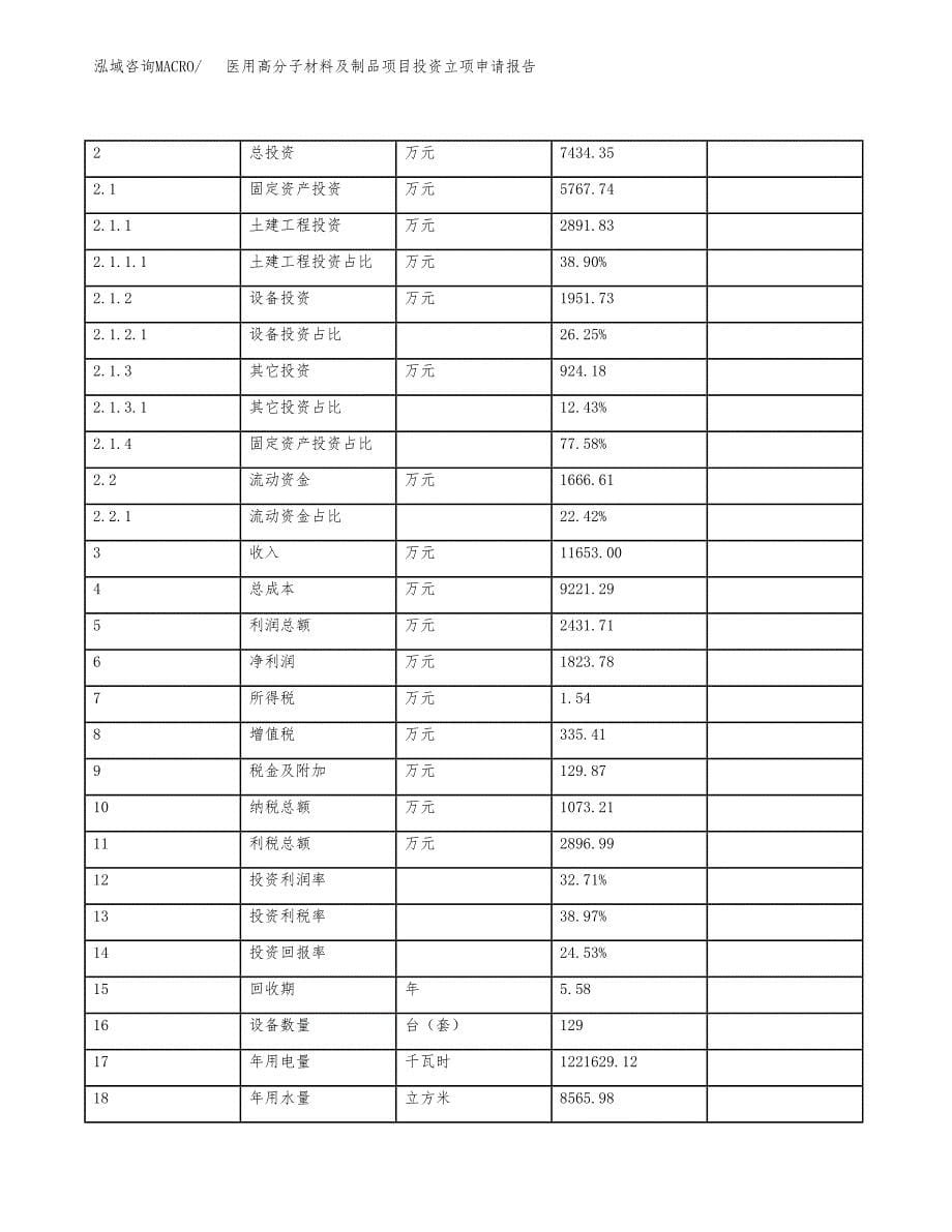 医用高分子材料及制品项目投资立项申请报告.docx_第5页