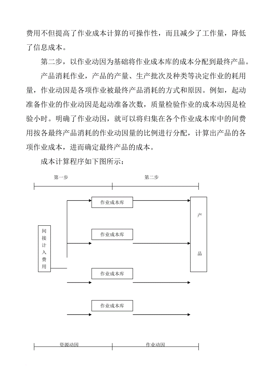 企业生产作业成本法原理与应用模型.doc_第2页