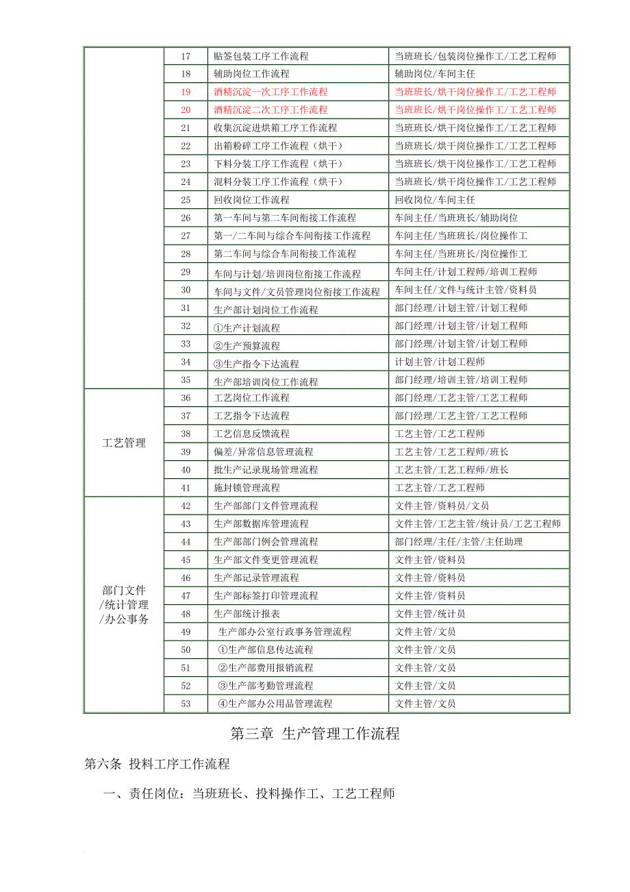 某公司现场管理工作流程制度.doc_第2页