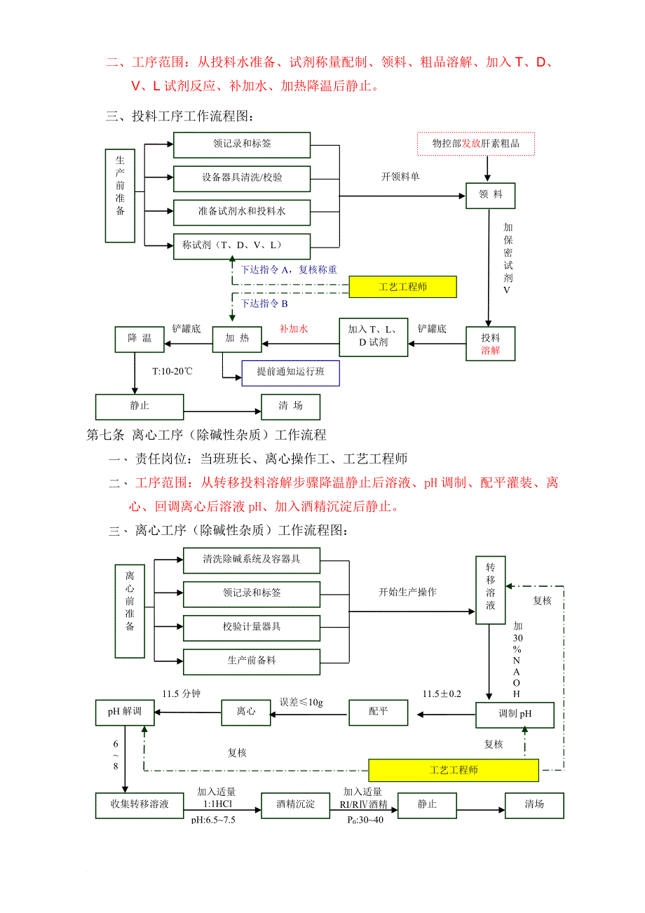 某公司现场管理工作流程制度.doc_第3页