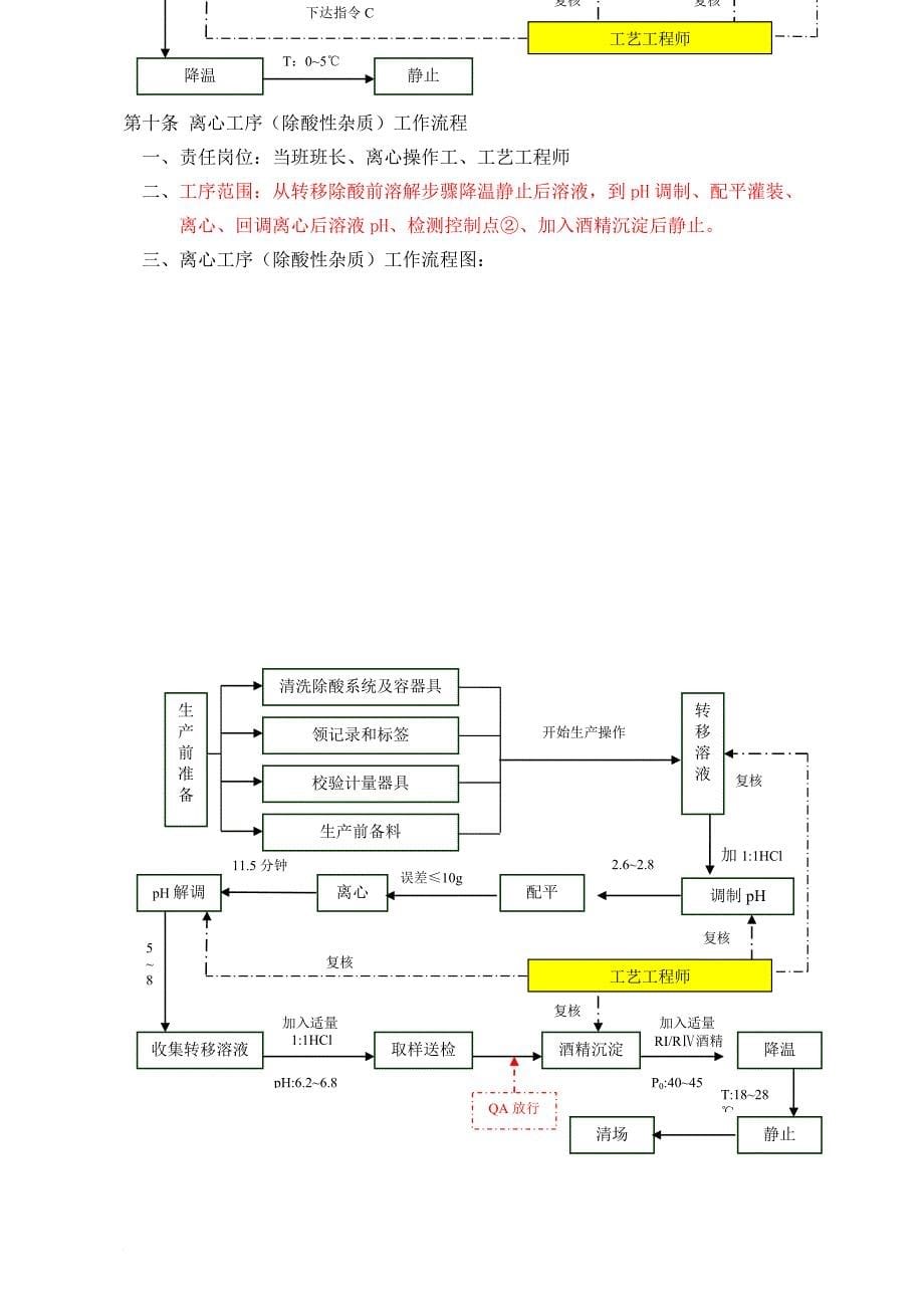 某公司现场管理工作流程制度.doc_第5页