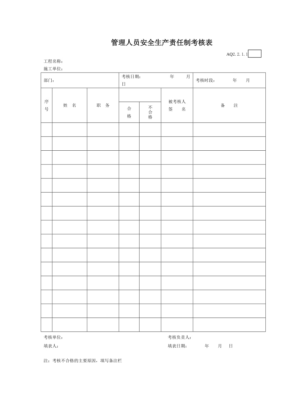 安全生产管理人员考核情况_第1页