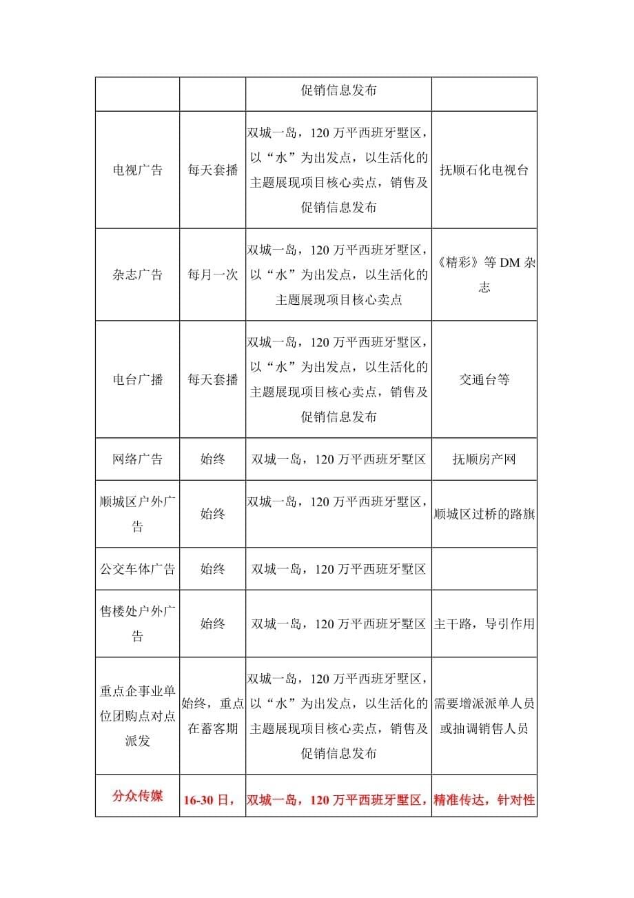 某楼盘发布会与项目盛大开盘活动策划方案.doc_第5页