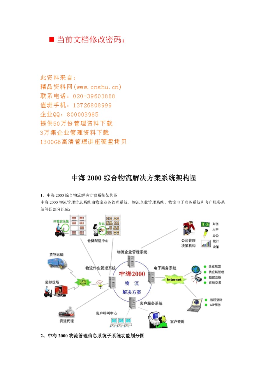 综合物流解决方案系统架构图分析.doc_第1页