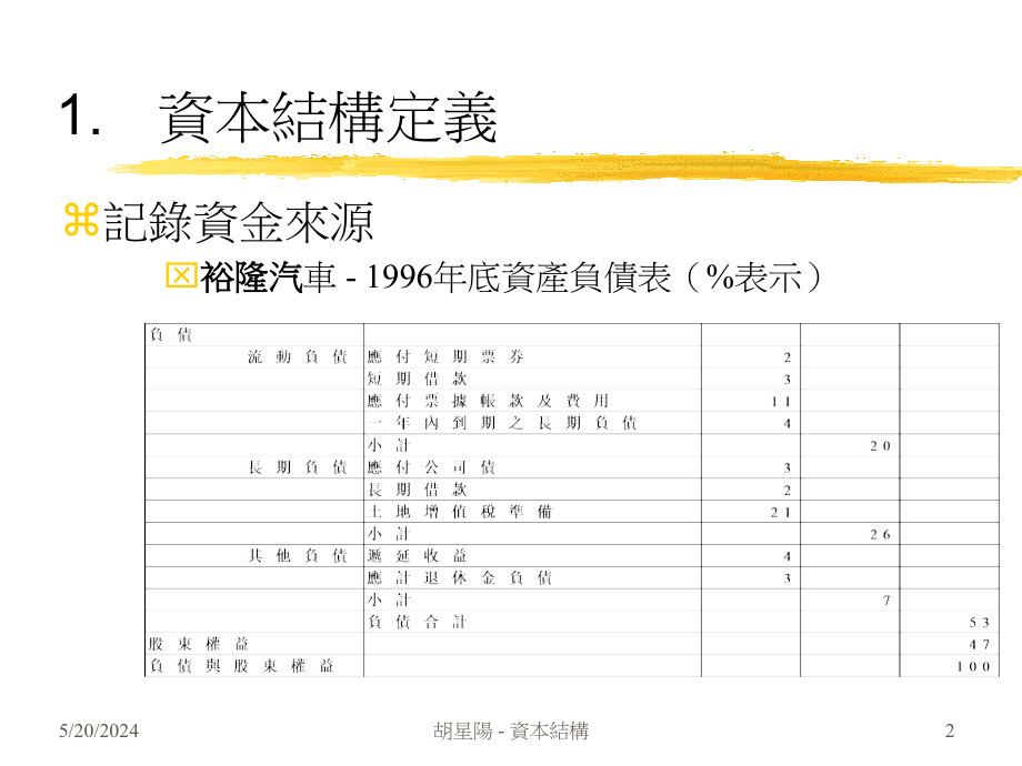 1.资本结构定义PPT_第2页