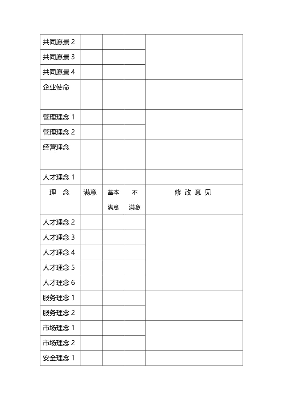 论集团企业文化价值理念征求意见启事.doc_第3页