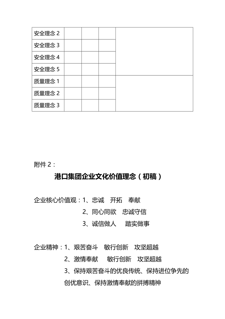 论集团企业文化价值理念征求意见启事.doc_第4页