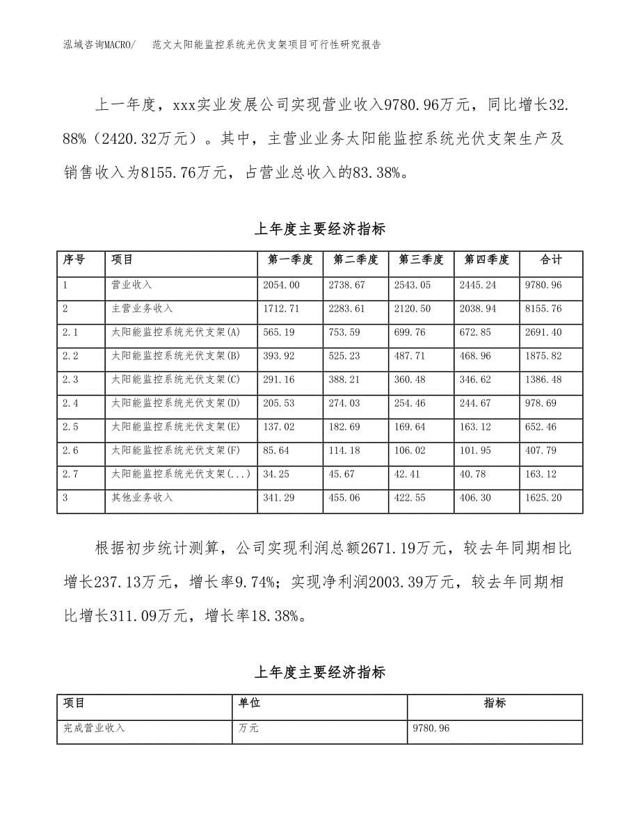 范文太阳能监控系统光伏支架项目可行性研究报告(立项申请).docx_第5页