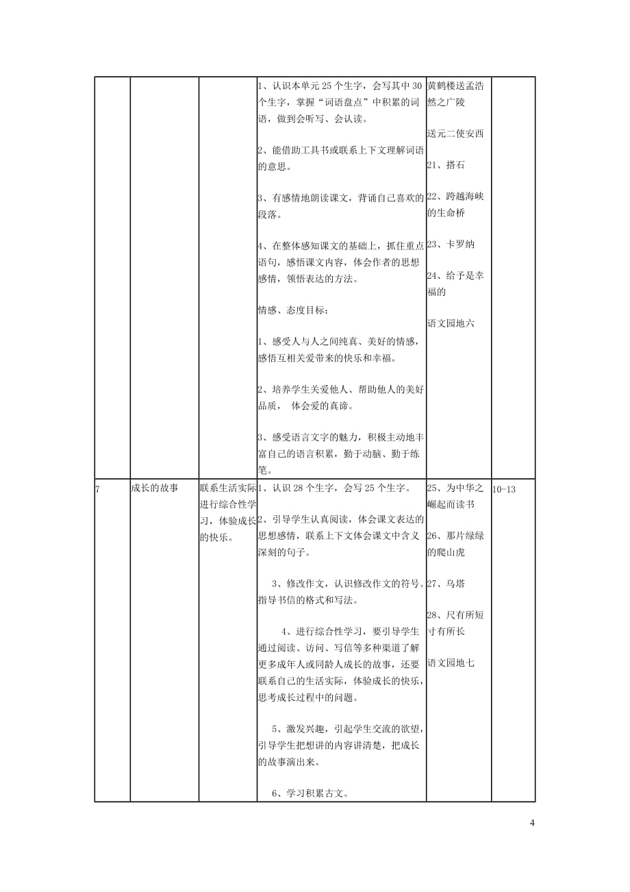 新人教版小学四年级语文上册课程纲要_第4页