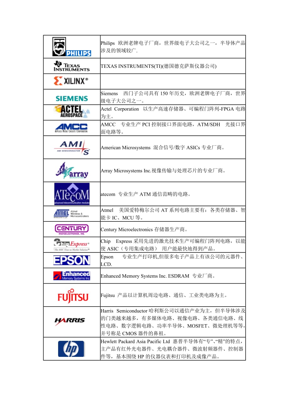 着名电子厂商标志与产品范围.doc_第2页