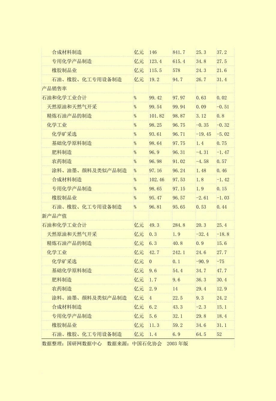 石化行业分析研究报告.doc_第5页