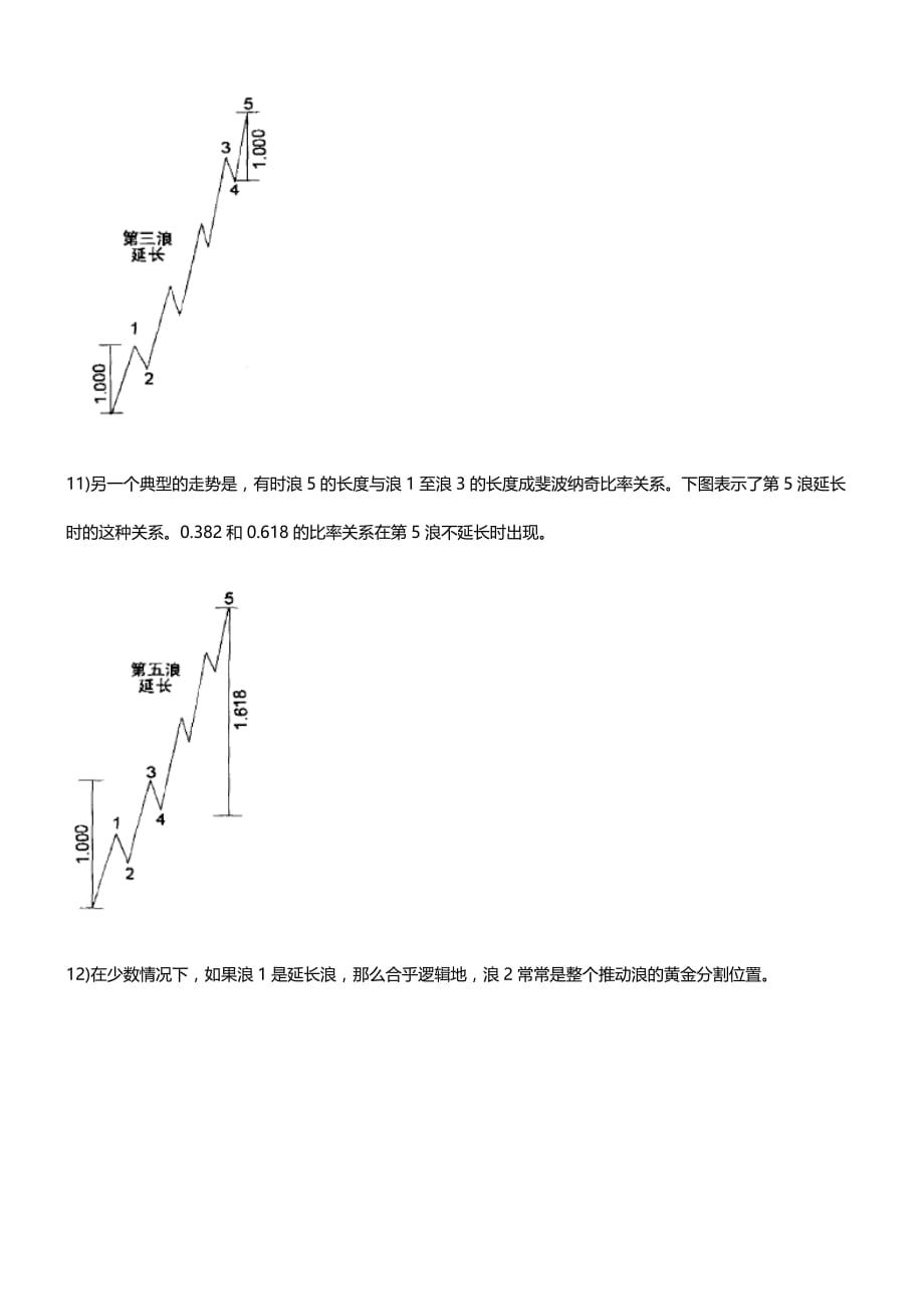 波浪理论目标位测算_第3页