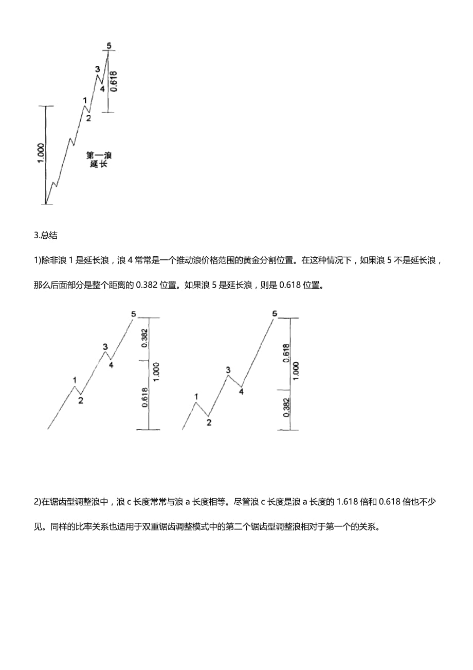 波浪理论目标位测算_第4页