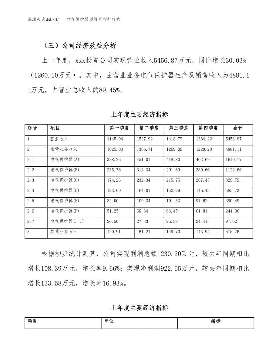 电气保护器项目可行性报告范文（总投资4000万元）.docx_第5页